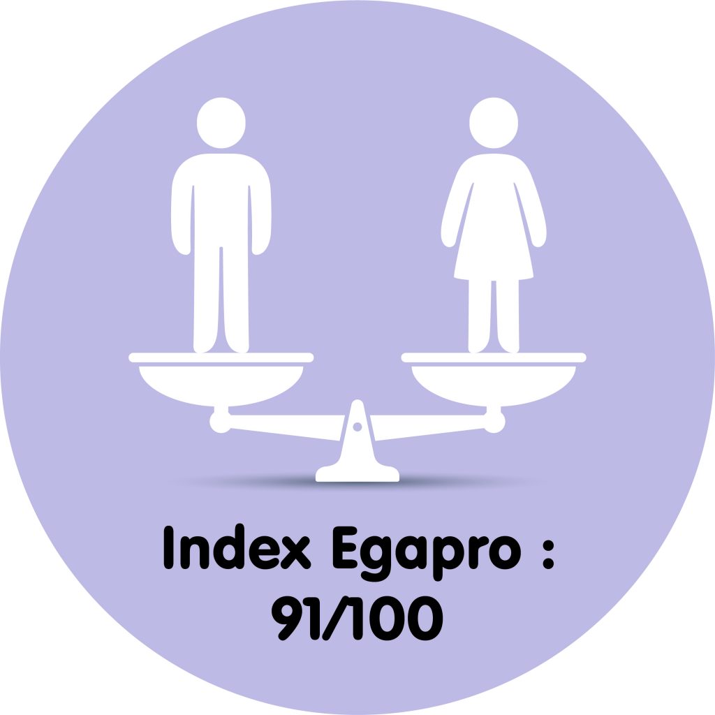 Egapro Index